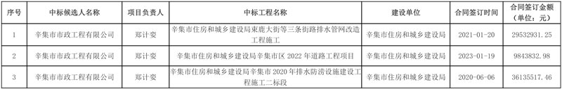 2.34亿元!辛集市污水处理厂城区配套管网及雨水管网提升项目二期(一标段:施工)中标候选人公示
