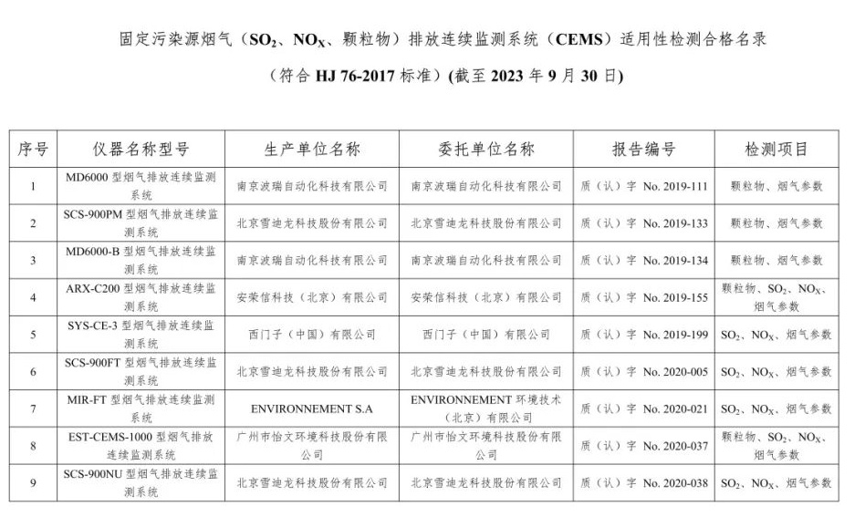 废气类仪器适用性检测合格名录(截至2023年6月30日)