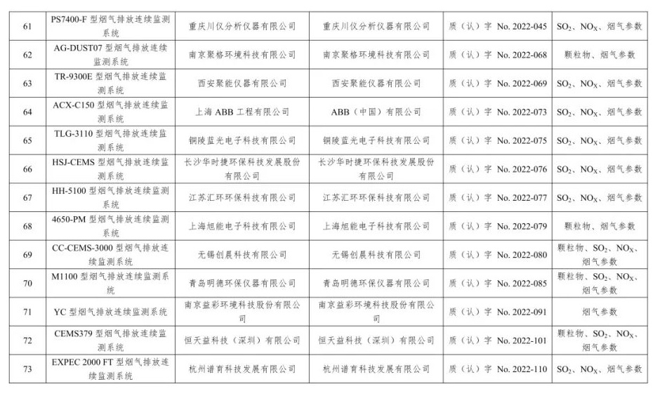 废气类仪器适用性检测合格名录(截至2023年6月30日)