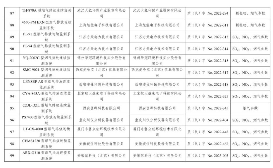 废气类仪器适用性检测合格名录(截至2023年6月30日)