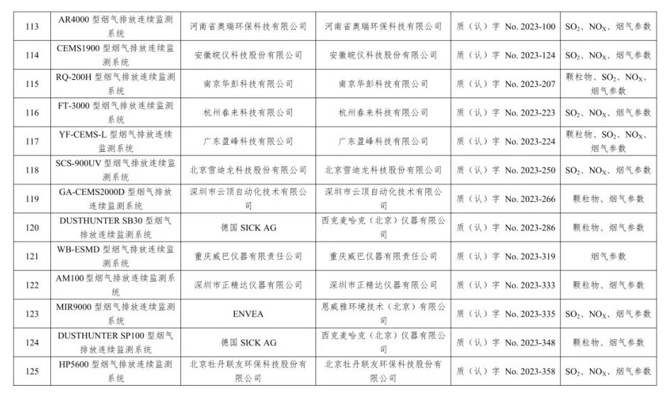 废气类仪器适用性检测合格名录(截至2023年6月30日)