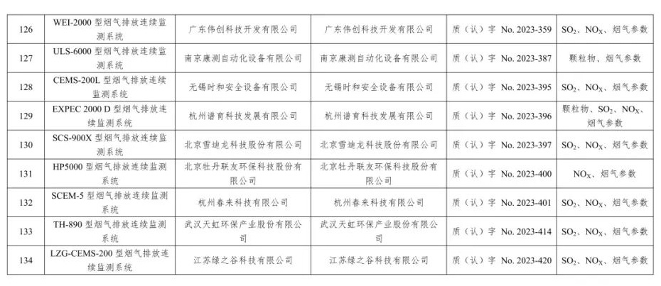废气类仪器适用性检测合格名录(截至2023年6月30日)