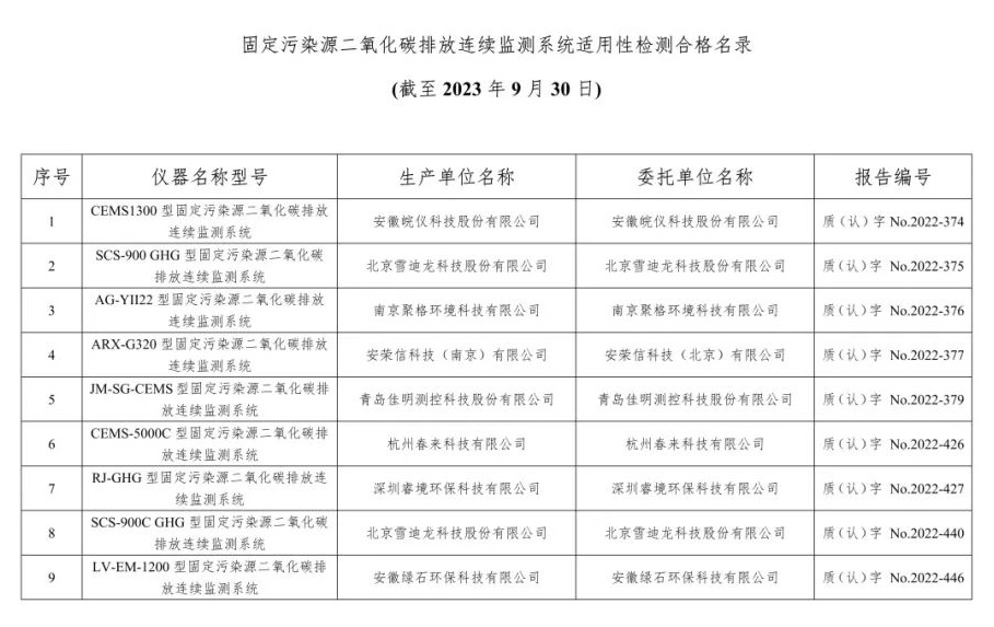 废气类仪器适用性检测合格名录(截至2023年6月30日)