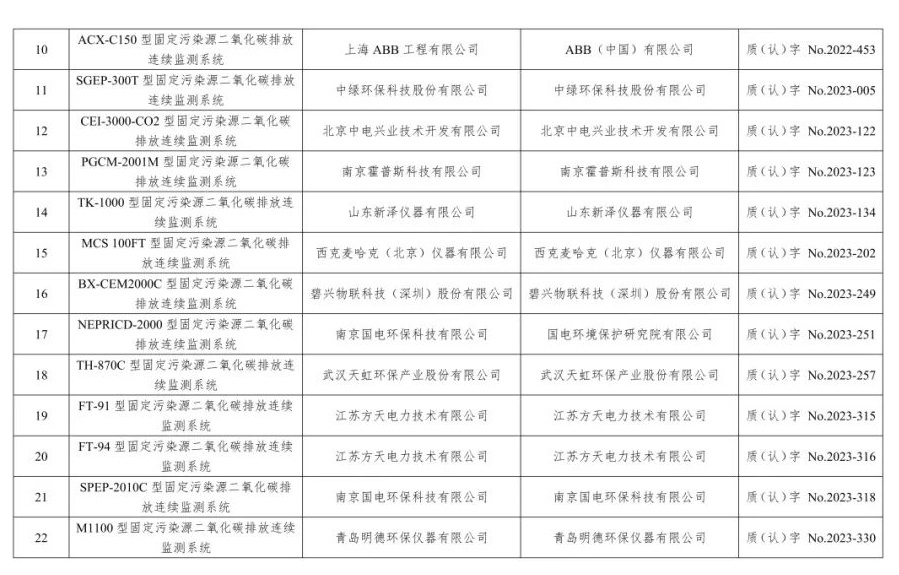 废气类仪器适用性检测合格名录(截至2023年6月30日)