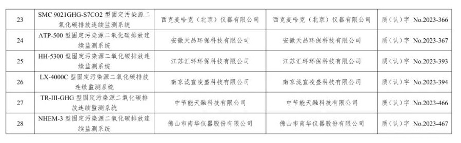 废气类仪器适用性检测合格名录(截至2023年6月30日)