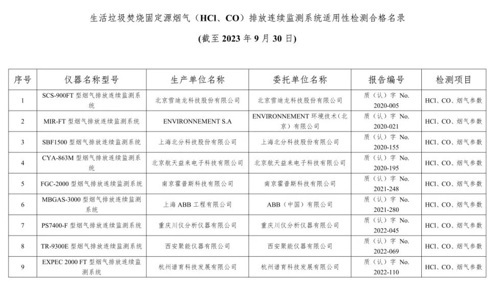 废气类仪器适用性检测合格名录(截至2023年6月30日)