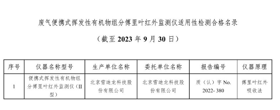 废气类仪器适用性检测合格名录(截至2023年6月30日)