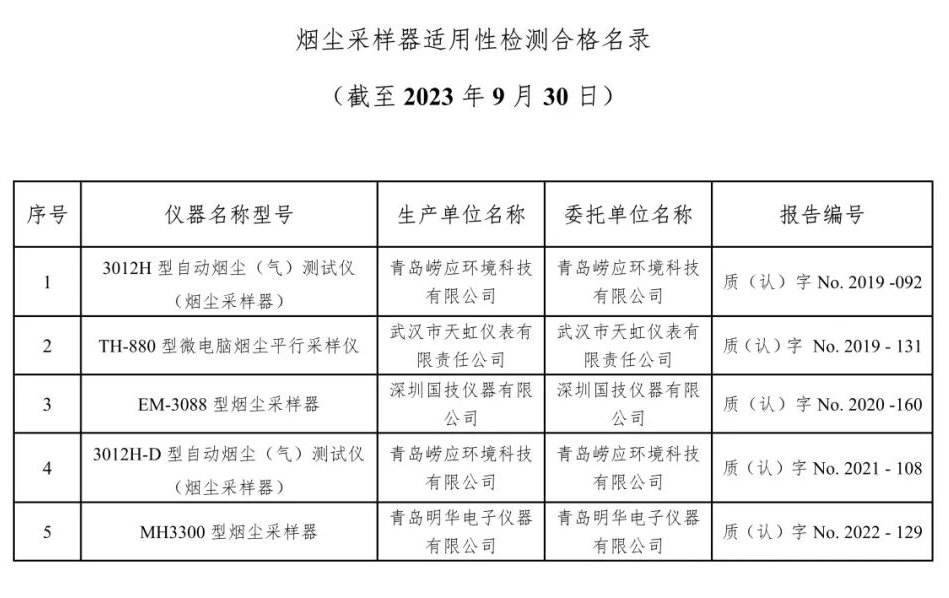 废气类仪器适用性检测合格名录(截至2023年6月30日)