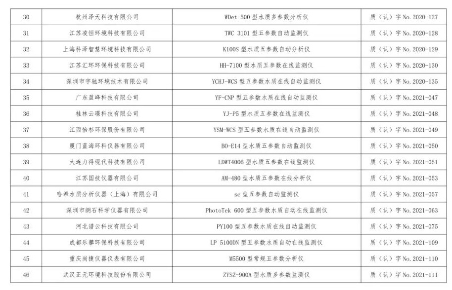 废气类仪器适用性检测合格名录(截至2023年6月30日)