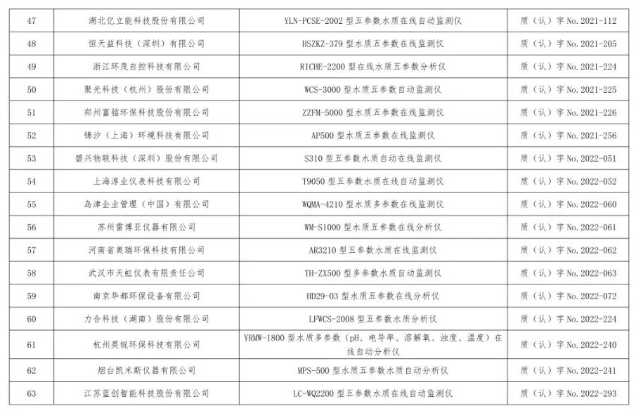 废气类仪器适用性检测合格名录(截至2023年6月30日)