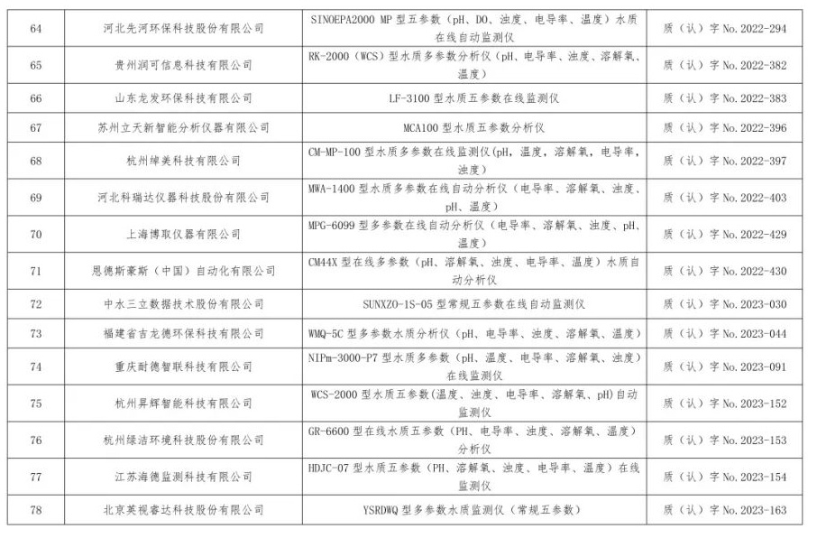 废气类仪器适用性检测合格名录(截至2023年6月30日)