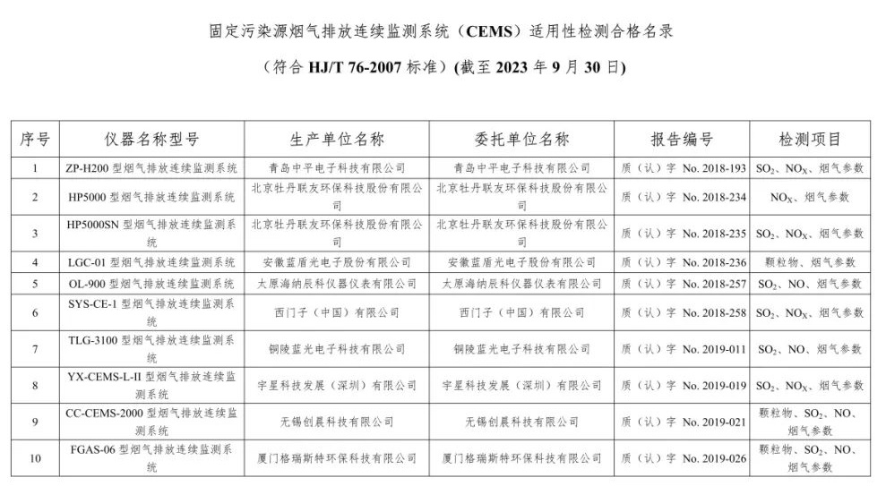 废气类仪器适用性检测合格名录(截至2023年6月30日)