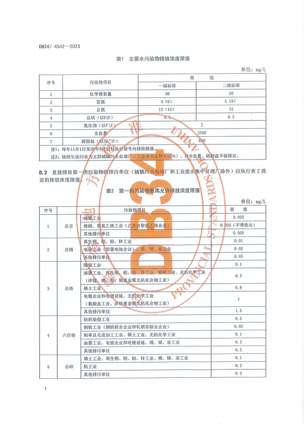 安徽省《南四湖流域水污染物综合排放标准》