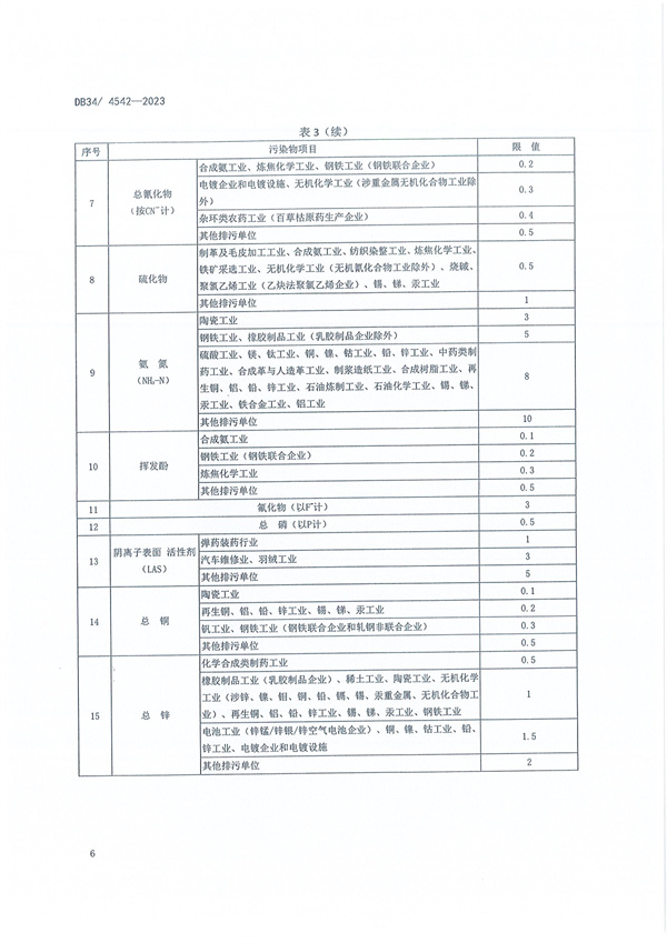 安徽省《南四湖流域水污染物综合排放标准》