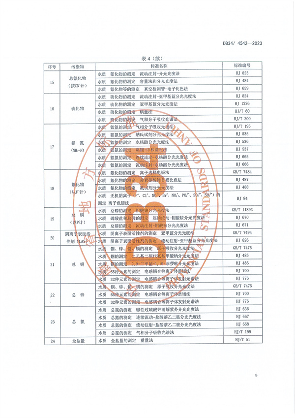 安徽省《南四湖流域水污染物综合排放标准》