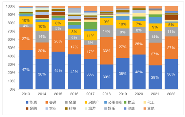 IIGF观点 | “一带一路”十周年:打造绿色丝绸之路 助推全球绿色低碳发展
