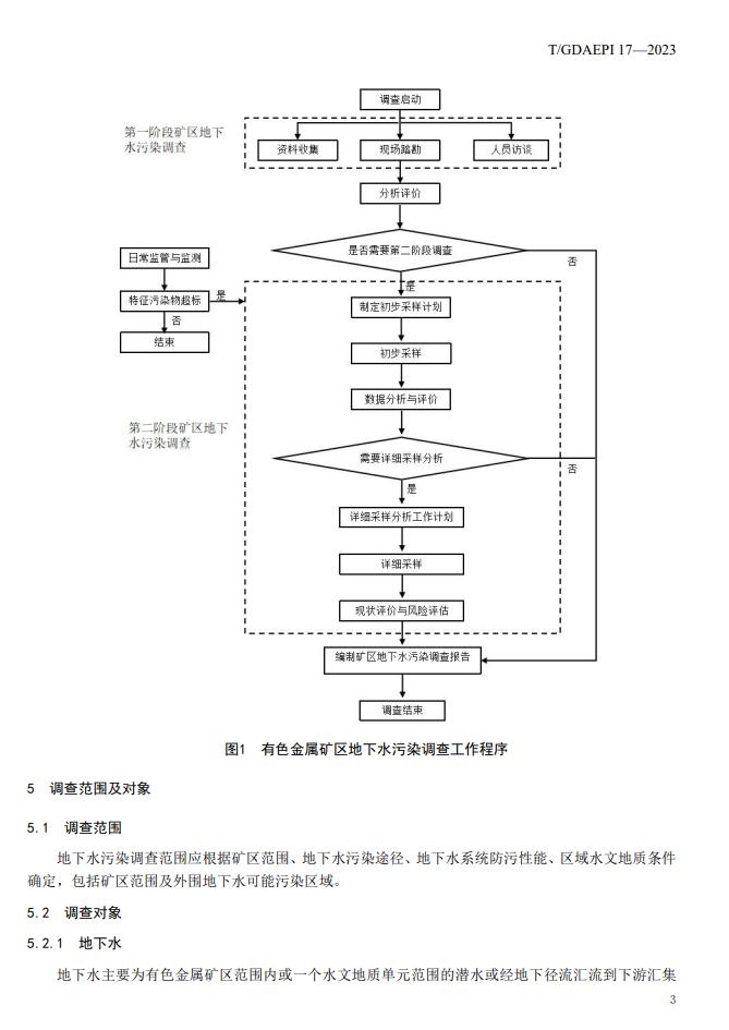 团体标准 |《有色金属矿区地下水污染调查技术规范》正式发布！