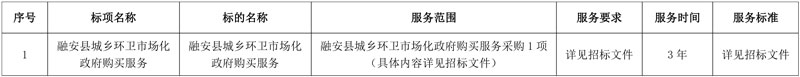 6474万中标!康恒劲旅环境中标融安县城乡环卫市场化政府购买服务