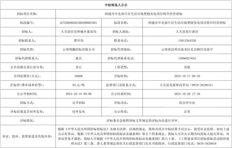 昭通市中北部片区生活垃圾焚烧发电项目特许经营中标候选人公示!