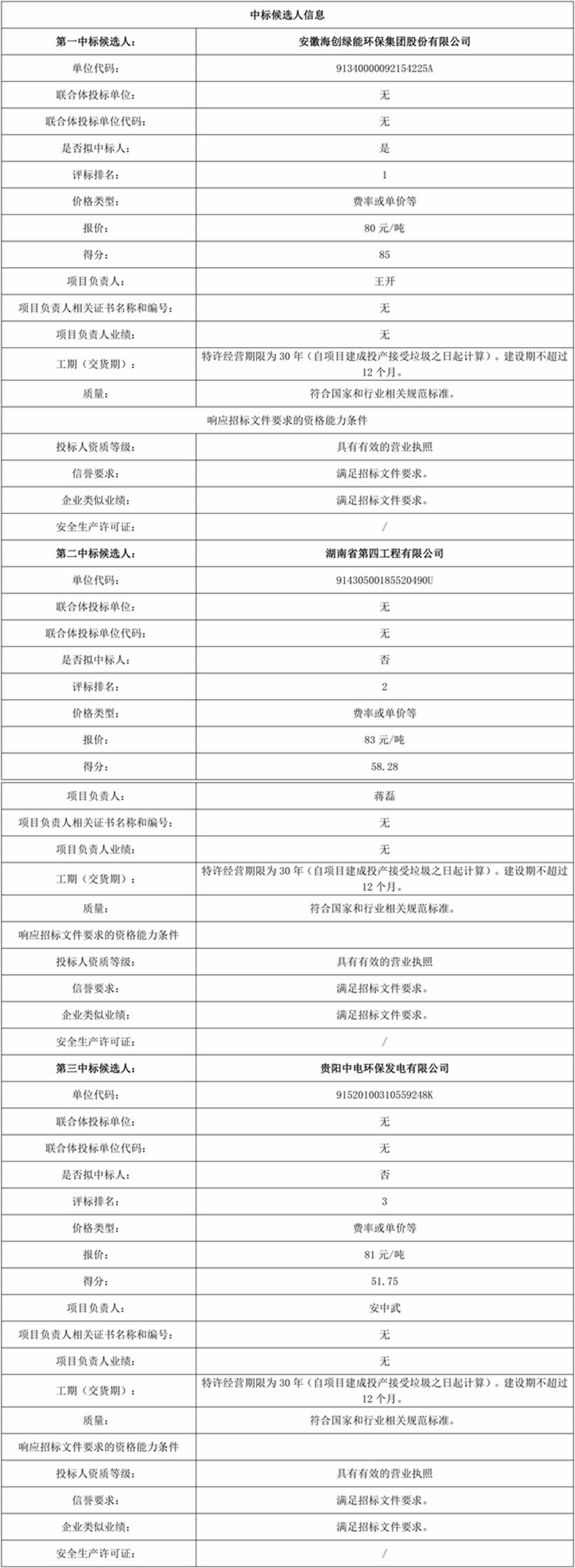 昭通市中北部片区生活垃圾焚烧发电项目特许经营中标候选人公示!