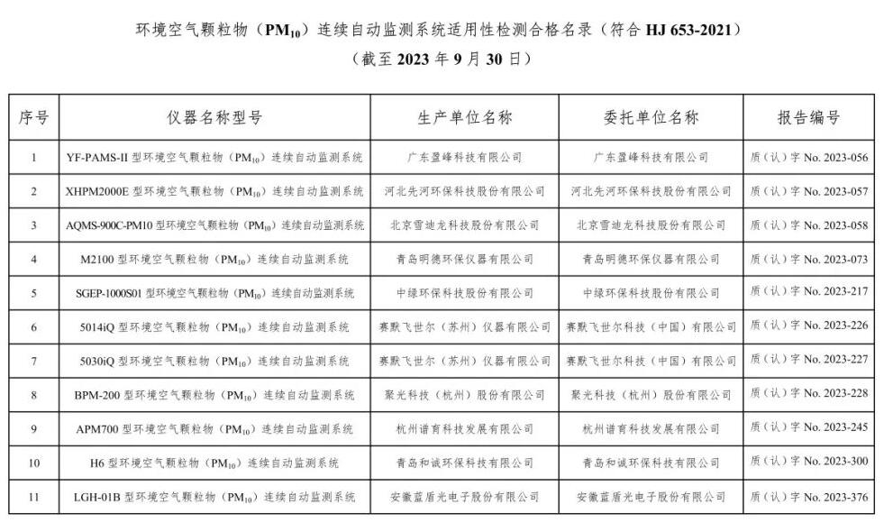 空气类仪器适用性检测合格名录(截至2023年9月30日)