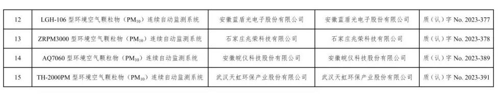 空气类仪器适用性检测合格名录(截至2023年9月30日)