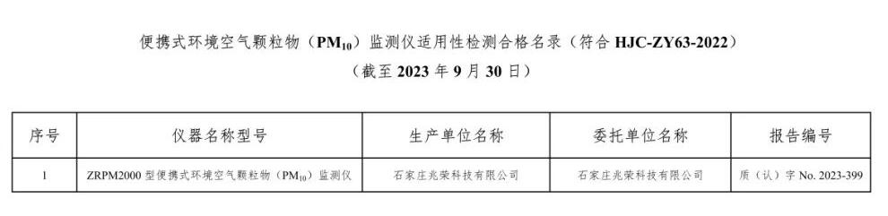 空气类仪器适用性检测合格名录(截至2023年9月30日)
