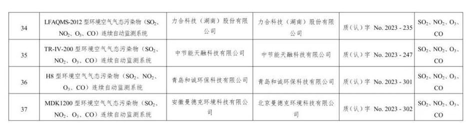 空气类仪器适用性检测合格名录(截至2023年9月30日)