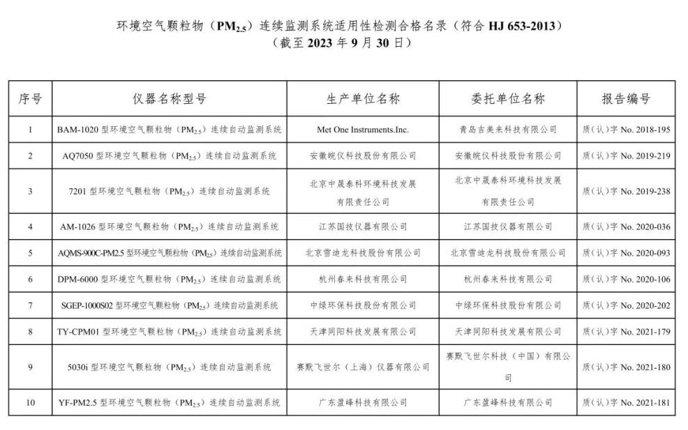空气类仪器适用性检测合格名录(截至2023年9月30日)