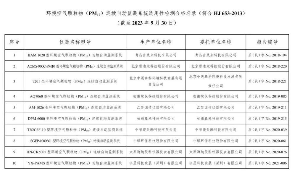 空气类仪器适用性检测合格名录(截至2023年9月30日)