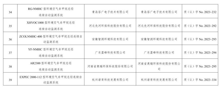 空气类仪器适用性检测合格名录(截至2023年9月30日)