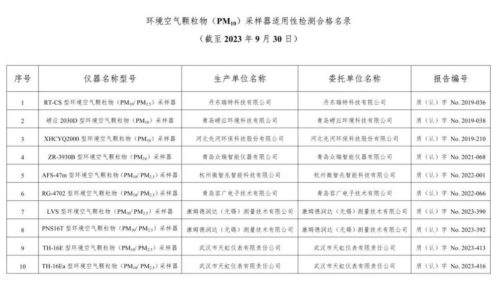 空气类仪器适用性检测合格名录(截至2023年9月30日)