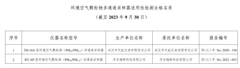 空气类仪器适用性检测合格名录(截至2023年9月30日)