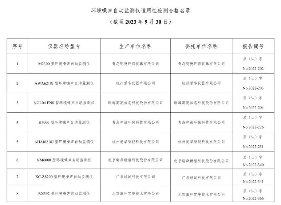 空气类仪器适用性检测合格名录(截至2023年9月30日)