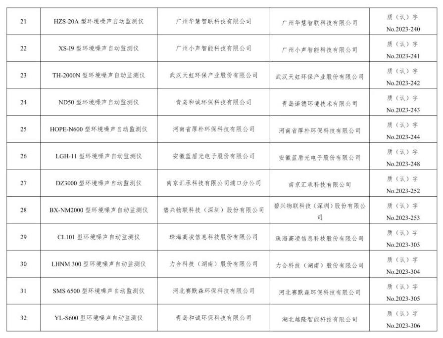 空气类仪器适用性检测合格名录(截至2023年9月30日)