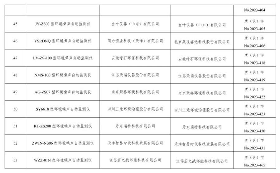 空气类仪器适用性检测合格名录(截至2023年9月30日)