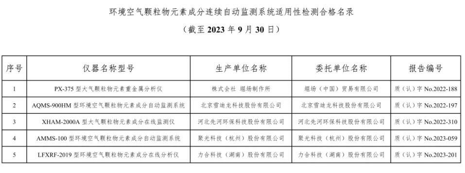 空气类仪器适用性检测合格名录(截至2023年9月30日)