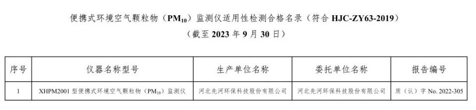 空气类仪器适用性检测合格名录(截至2023年9月30日)