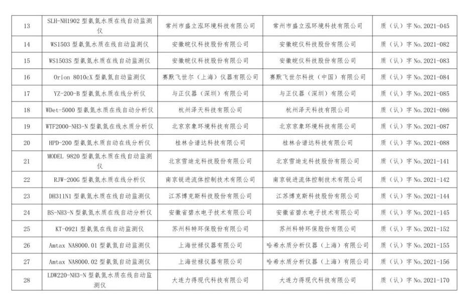 总站报告 | 水质类仪器适用性检测合格名录(截至2023年9月30日)