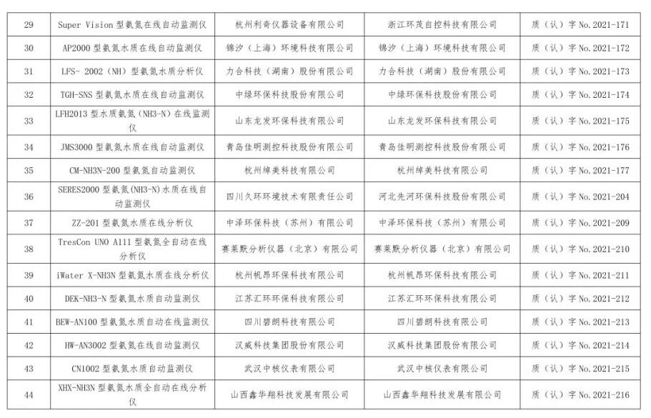 总站报告 | 水质类仪器适用性检测合格名录(截至2023年9月30日)
