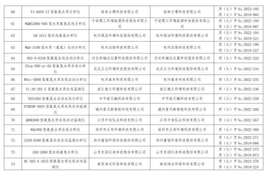 总站报告 | 水质类仪器适用性检测合格名录(截至2023年9月30日)
