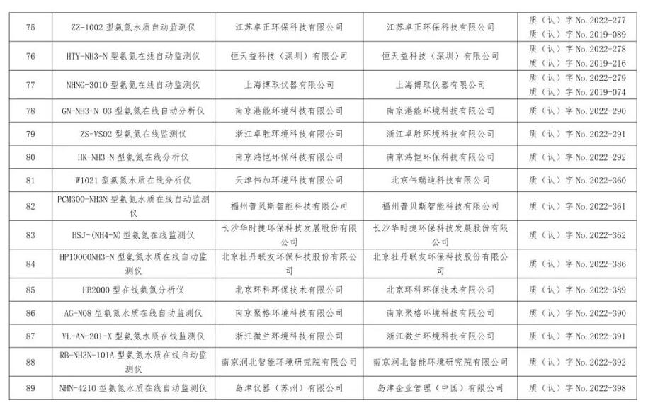 总站报告 | 水质类仪器适用性检测合格名录(截至2023年9月30日)