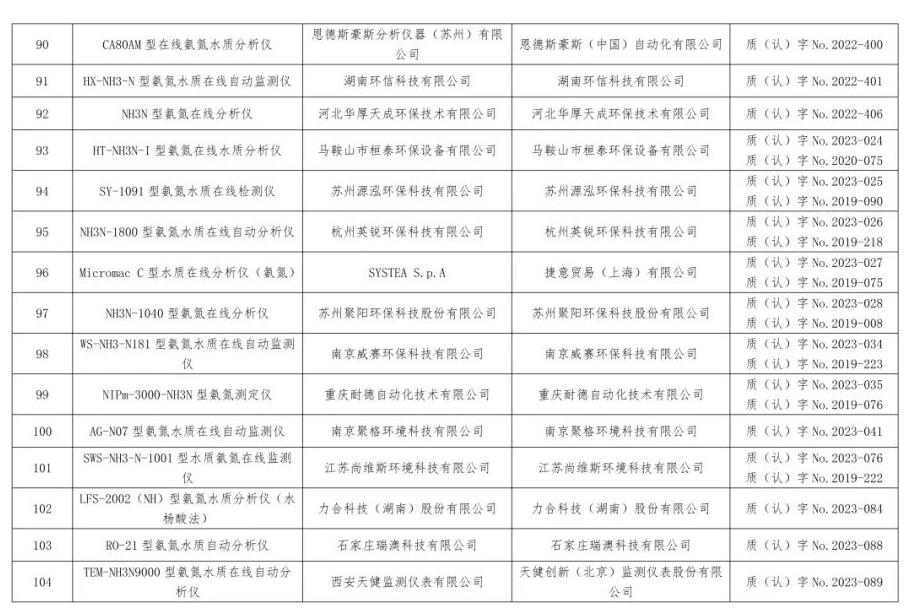总站报告 | 水质类仪器适用性检测合格名录(截至2023年9月30日)