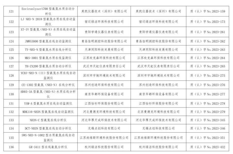 总站报告 | 水质类仪器适用性检测合格名录(截至2023年9月30日)