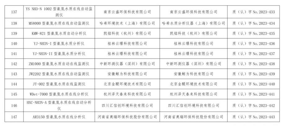 总站报告 | 水质类仪器适用性检测合格名录(截至2023年9月30日)