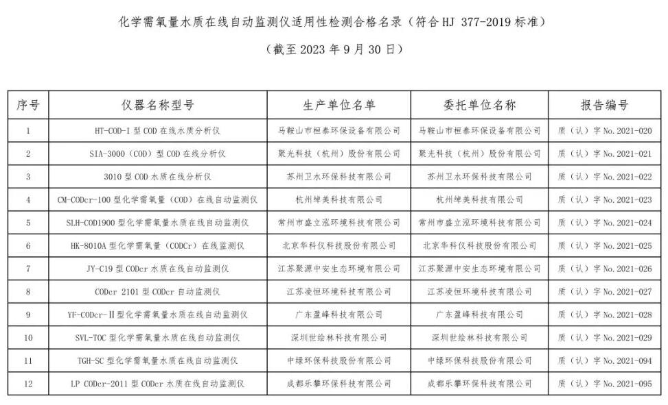 总站报告 | 水质类仪器适用性检测合格名录(截至2023年9月30日)