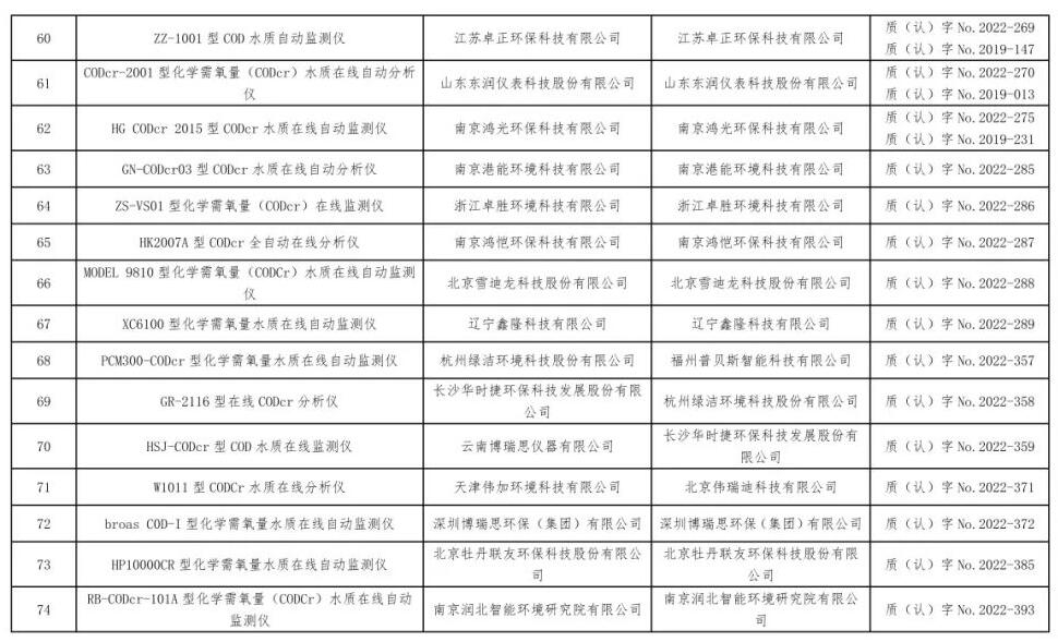 总站报告 | 水质类仪器适用性检测合格名录(截至2023年9月30日)
