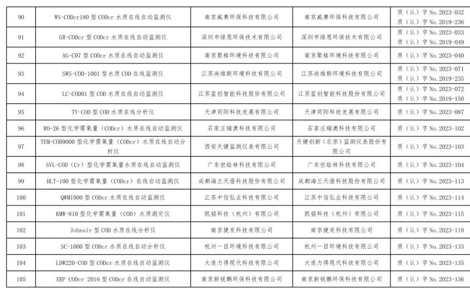 总站报告 | 水质类仪器适用性检测合格名录(截至2023年9月30日)