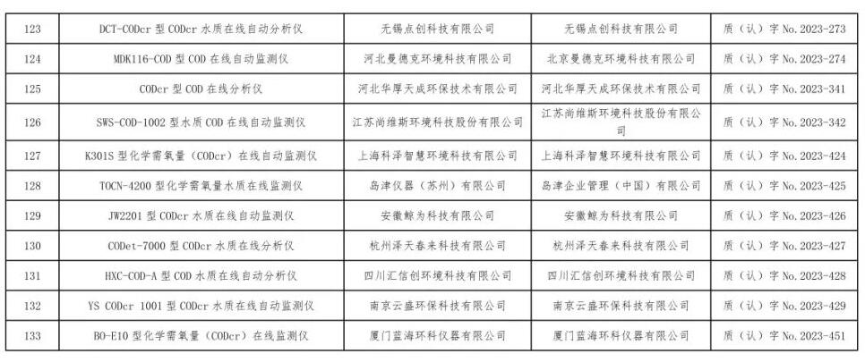 总站报告 | 水质类仪器适用性检测合格名录(截至2023年9月30日)