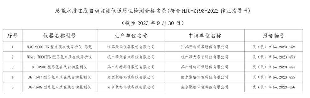 总站报告 | 水质类仪器适用性检测合格名录(截至2023年9月30日)